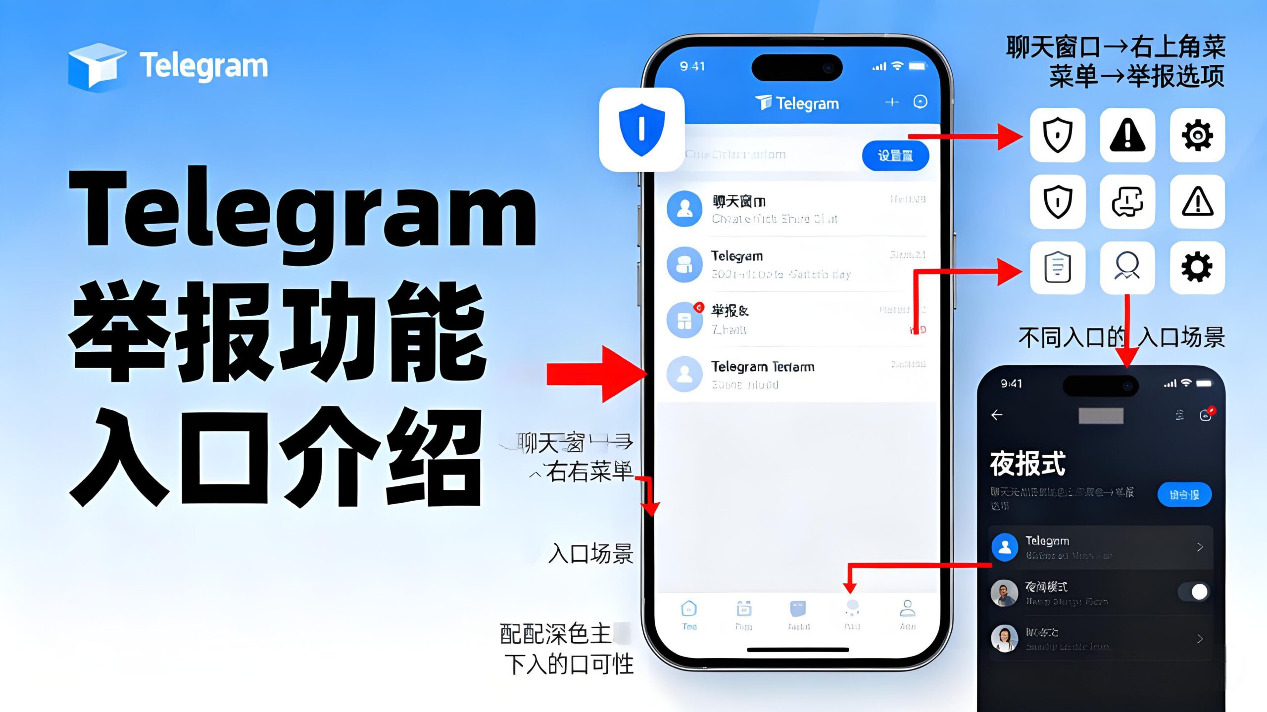 Telegram 舉報機制全解析：舉報入口、圖文操作步驟與官方反垃圾稽核方式